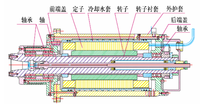 什么是電主軸？電主軸的結(jié)構(gòu)設(shè)計！