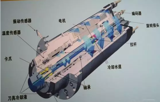 使用電主軸的常見問題有什么？